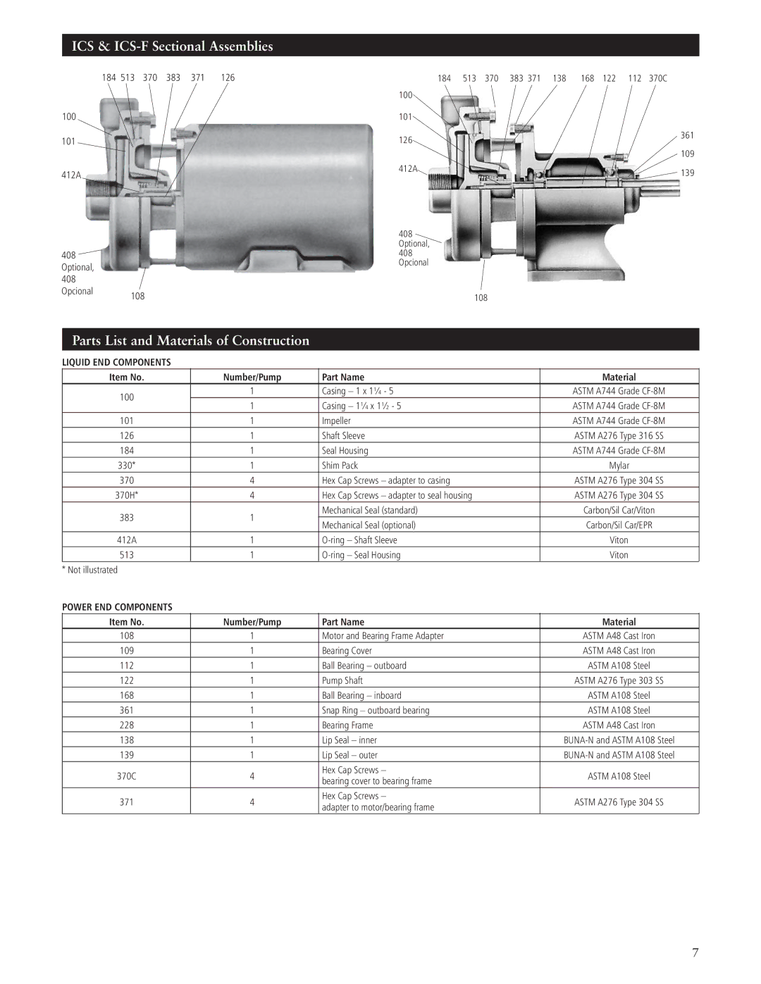 ITT manual ICS & ICS-F Sectional Assemblies, Parts List and Materials of Construction, Liquid END Components, Item No 