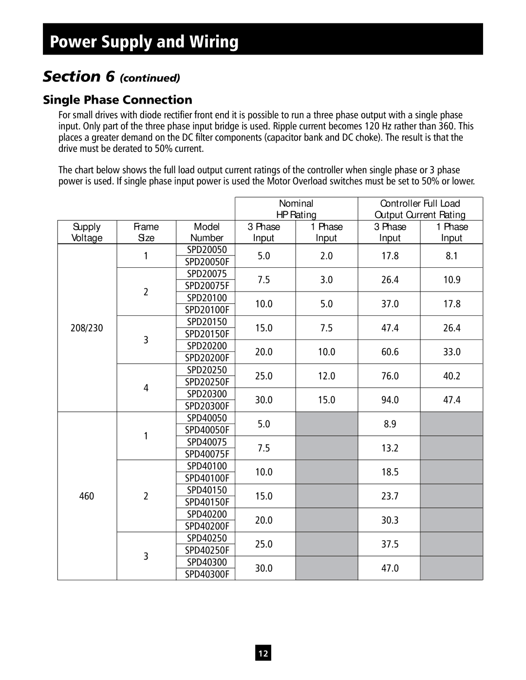 ITT IM213 manual Single Phase Connection, 208/230, 460 