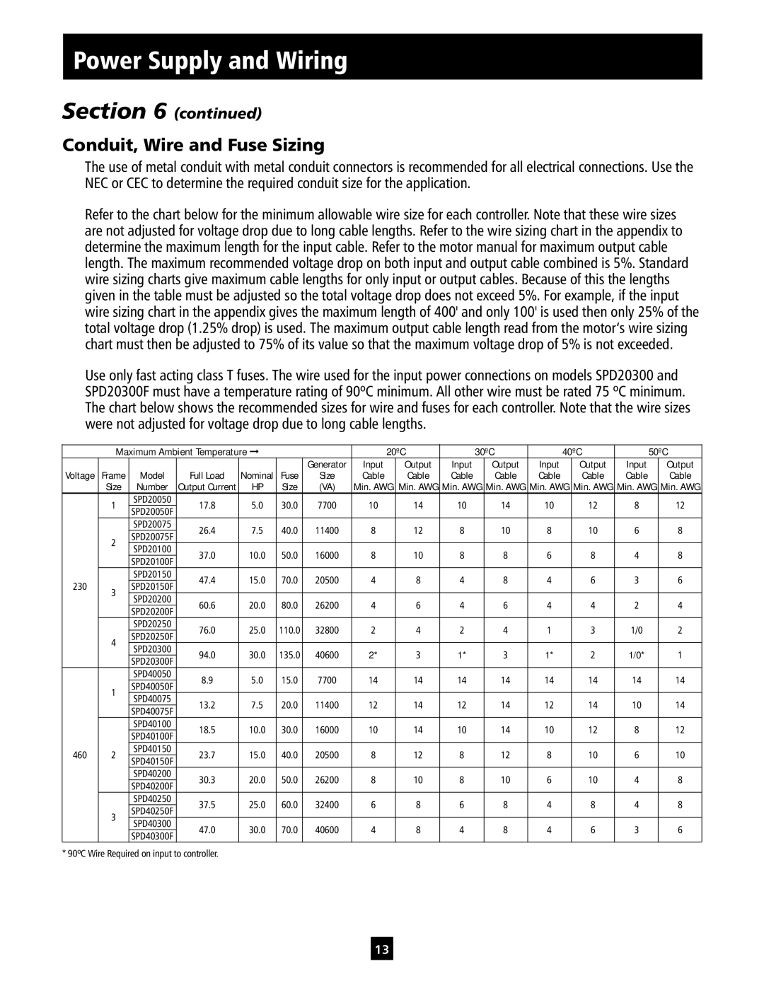 ITT IM213 manual Conduit, Wire and Fuse Sizing, 20ºC 30ºC 40ºC 50ºC 