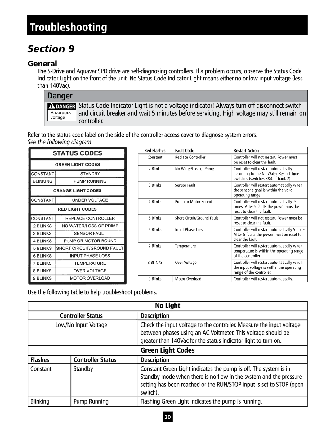 ITT IM213 manual Troubleshooting, Use the following table to help troubleshoot problems, Standby, Switch 