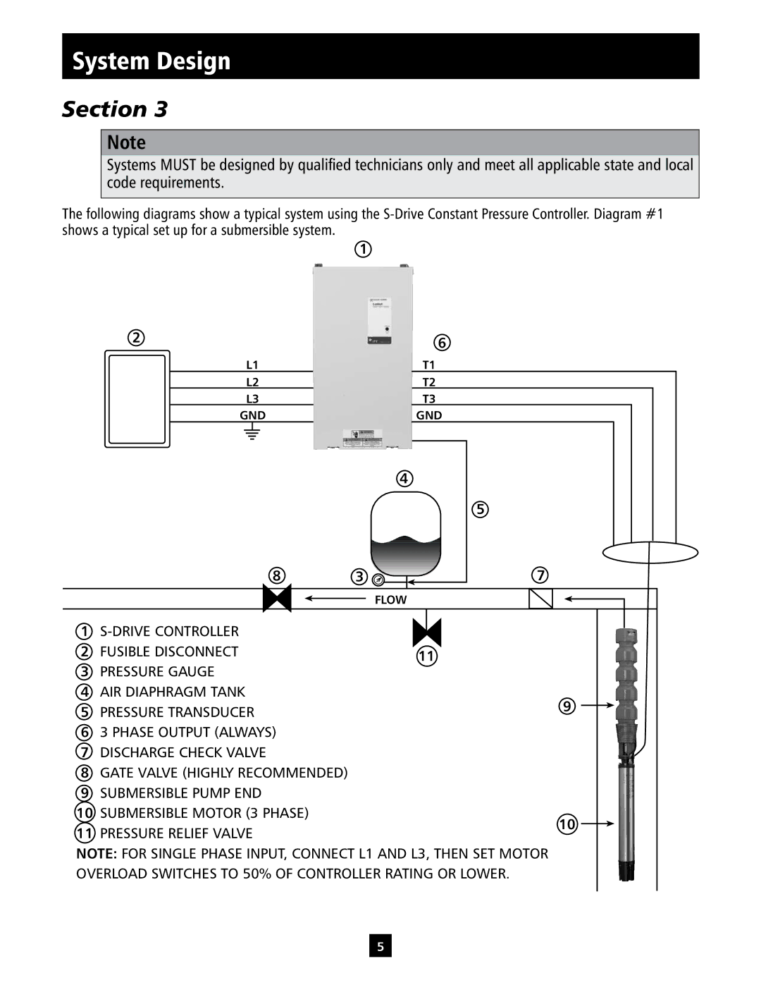 ITT IM213 manual System Design, Fusible Disconnect 