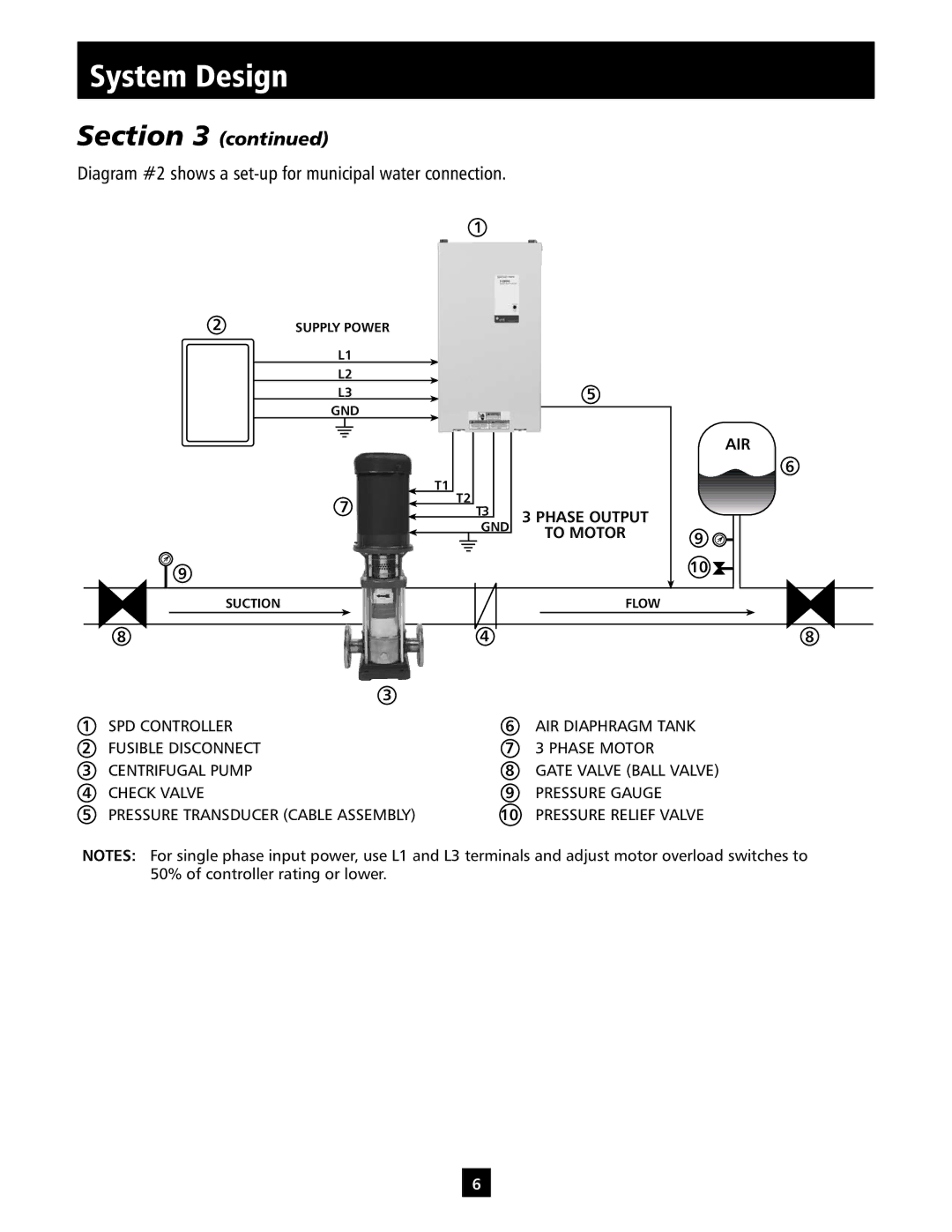 ITT IM213 manual Section, Diagram #2 shows a set-up for municipal water connection 