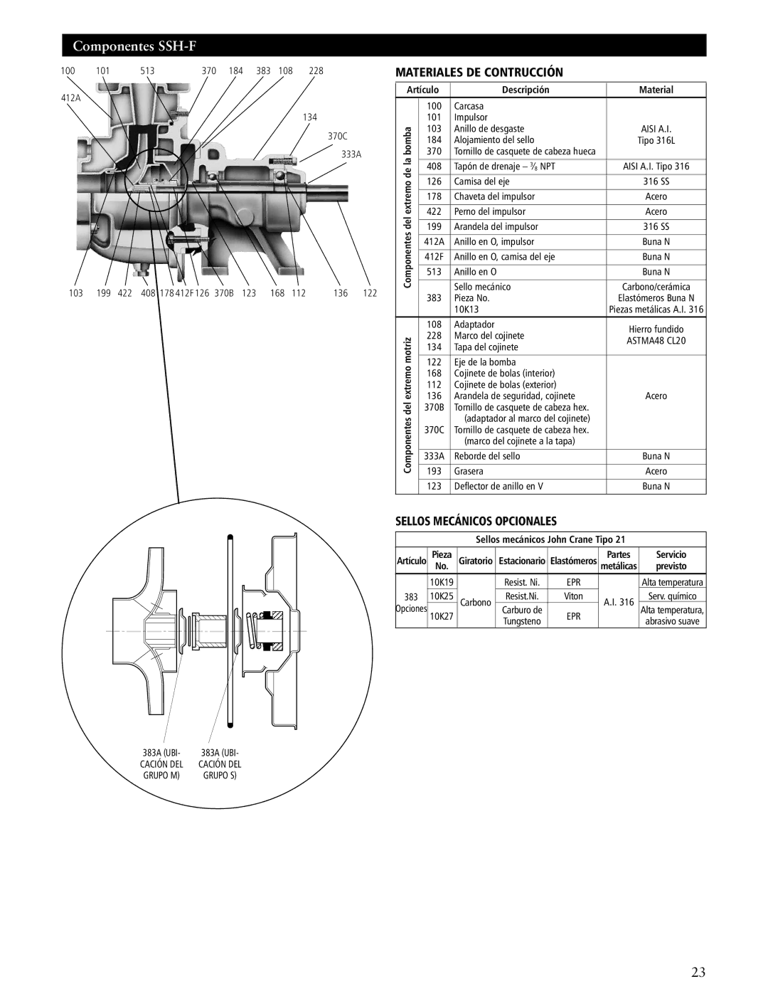 ITT SSH-C manual Componentes SSH-F, Artículo, Del 