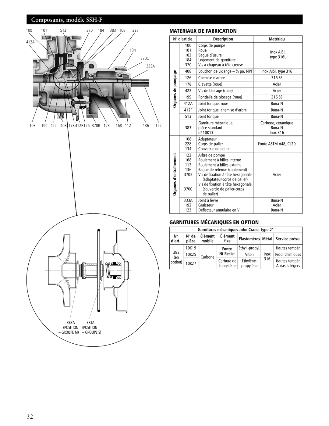 ITT SSH-C manual Composants, modèle SSH-F, No d’article, Matériau 