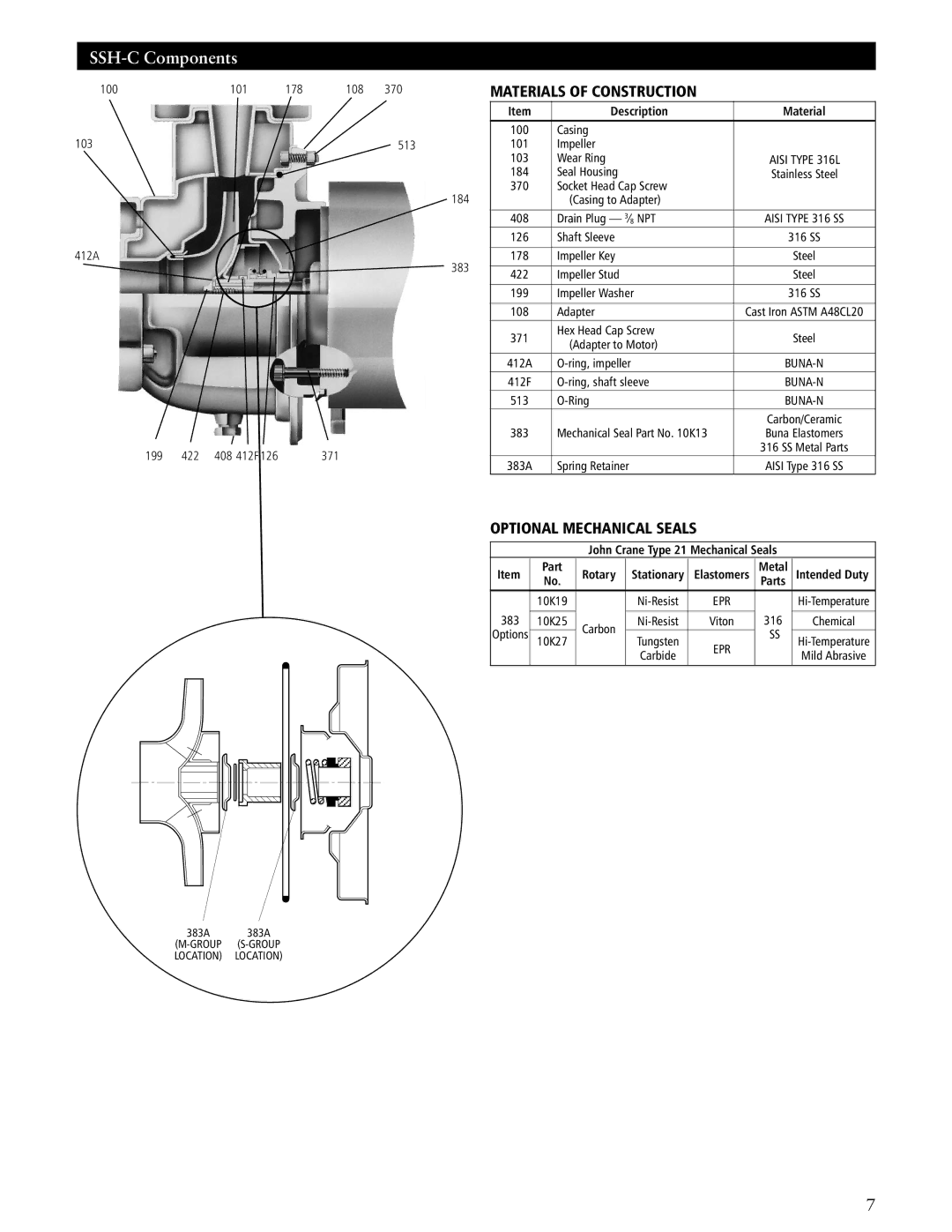 ITT SSH-F manual SSH-C Components, Description, Part Rotary 