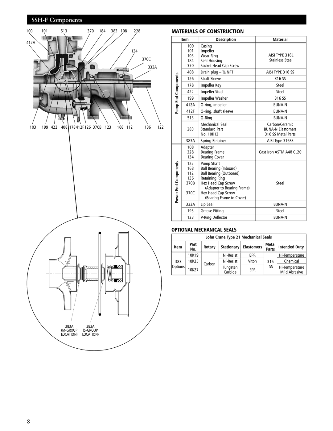 ITT SSH-C manual SSH-F Components, Description Material, End, John Crane Type 21 Mechanical Seals Part Rotary 