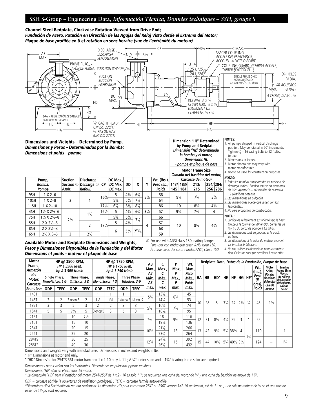 ITT SSH-C, SSH-F manual Pump Suction, 183, 145 184, 256, Max 