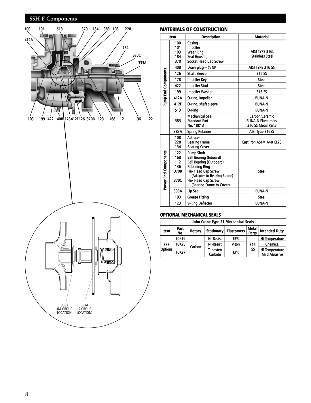 ITT SSH-C manual SSH-F Components, Materials of Construction, Optional Mechanical Seals, Description, Part, Rotary 