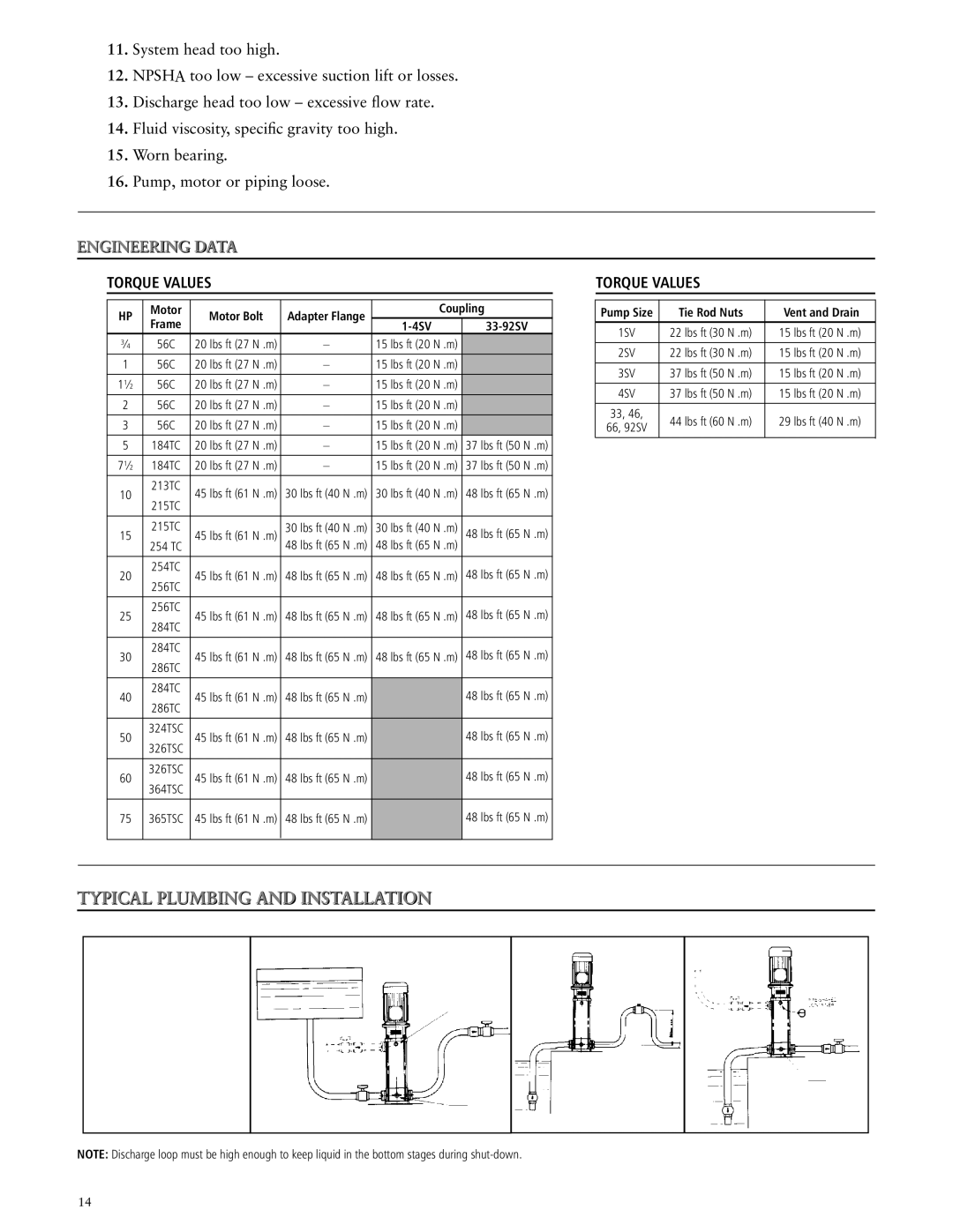 ITT SSV manual Torque Values, Motor Motor Bolt, Coupling, 4SV 33-92SV, Tie Rod Nuts 