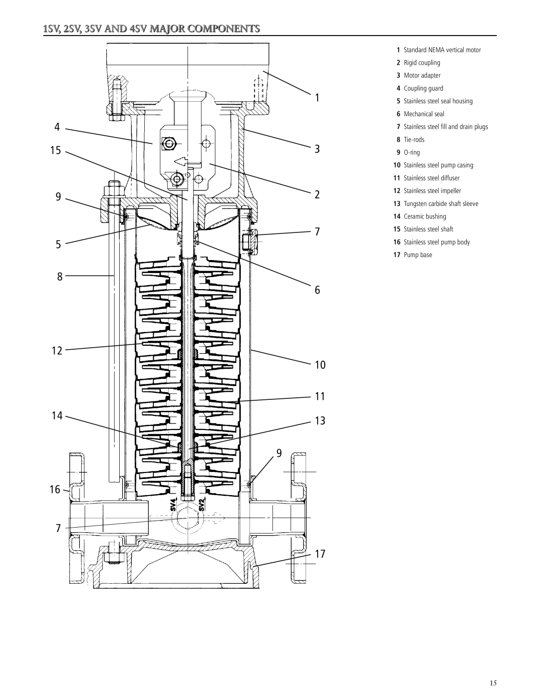 ITT SSV manual 