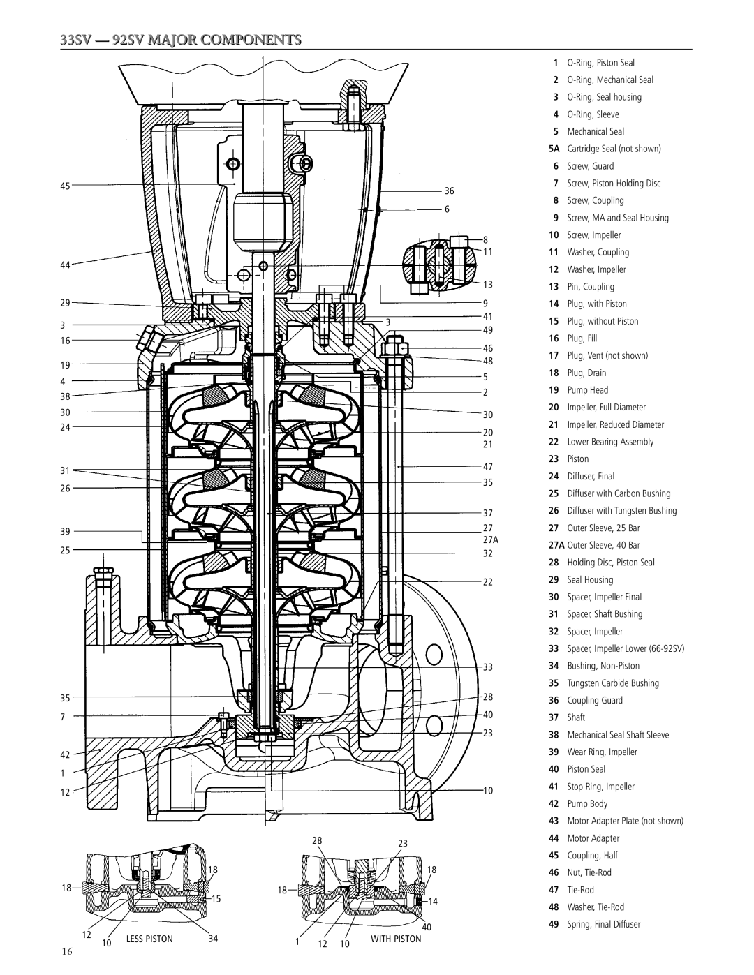 ITT SSV manual Less Piston With Piston 