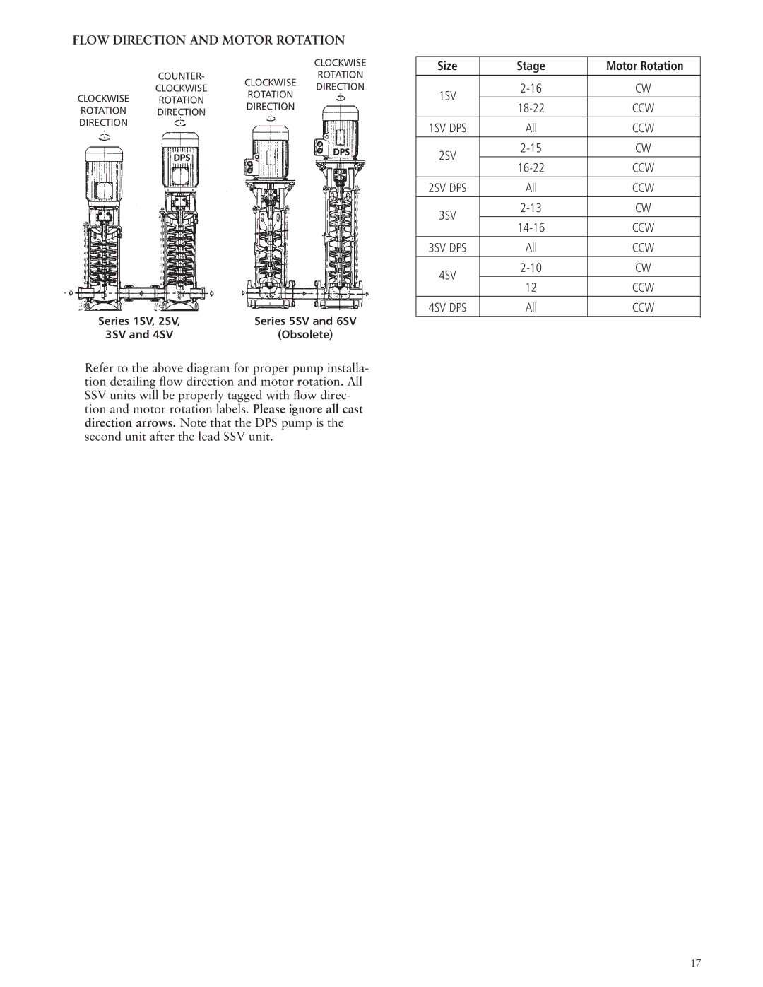 ITT SSV manual Flow Direction and Motor Rotation, Size Stage Motor Rotation, Series 5SV and 6SV, 3SV and 4SV 