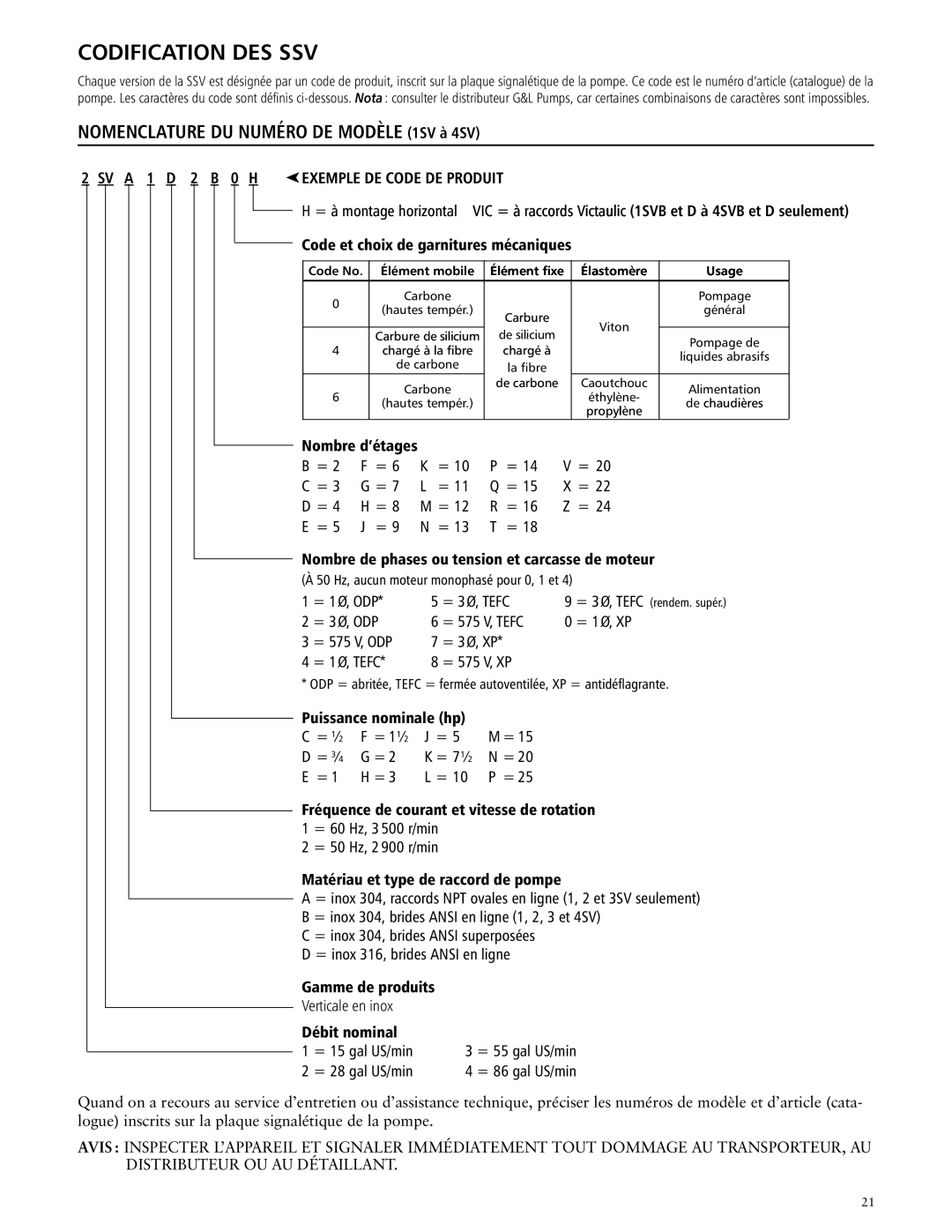 ITT SSV manual Exemple DE Code DE Produit 