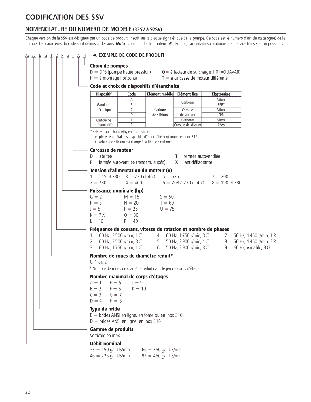 ITT SSV Choix de pompes, Code et choix de dispositifs d’étanchéité, Carcasse de moteur = abritée = fermée autoventilée 