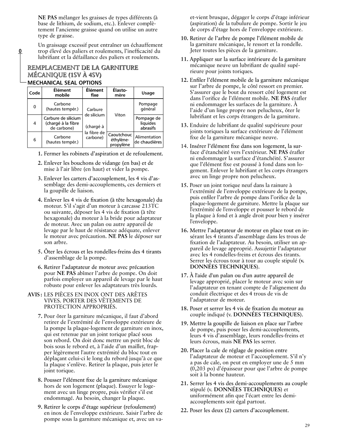 ITT SSV manual Code Élément, Élasto Usage 