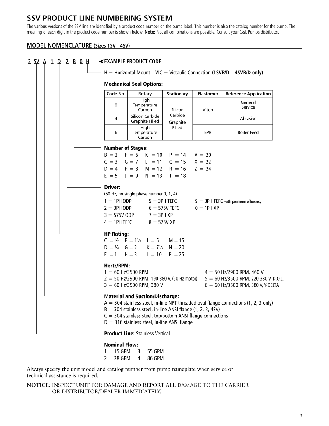 ITT SSV manual SV a 1 D 2 B 0 H, Number of Stages, Driver, Hertz/RPM, Material and Suction/Discharge, Nominal Flow 