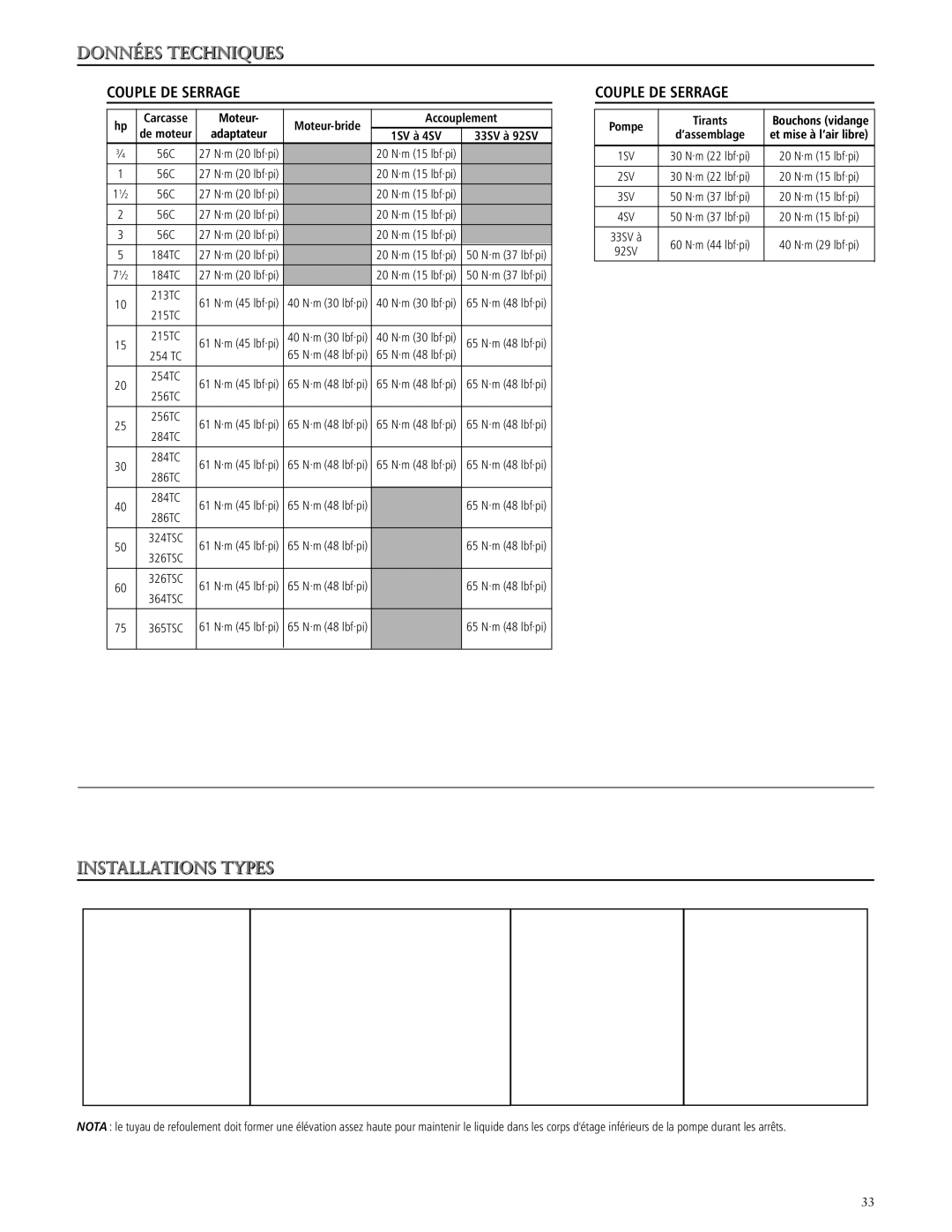 ITT SSV manual Couple DE Serrage, Moteur, Accouplement, Adaptateur 1SV à 4SV 33SV à 92SV, Pompe Tirants 