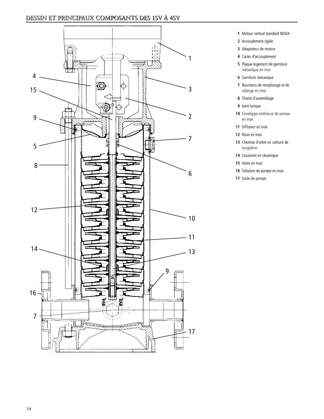 ITT SSV manual Garniture mécanique, Tirants d’assemblage Joint torique, Tubulure de pompe en inox Socle de pompe 