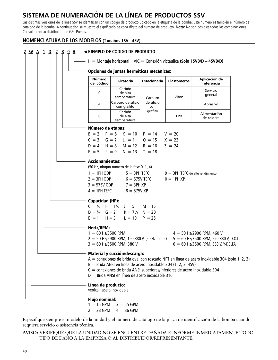 ITT SSV manual Ejemplo DE Código DE Producto, Opciones de juntas herméticas mecánicas, Número de etapas Accionamientos 