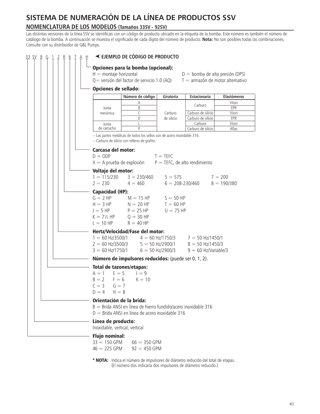 ITT SSV manual Opciones para la bomba opcional, Opciones de sellado, Carcasa del motor, Voltaje del motor, Capacidad HP 