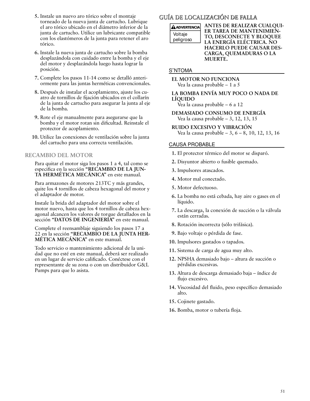 ITT SSV manual Síntoma, Causa Probable 