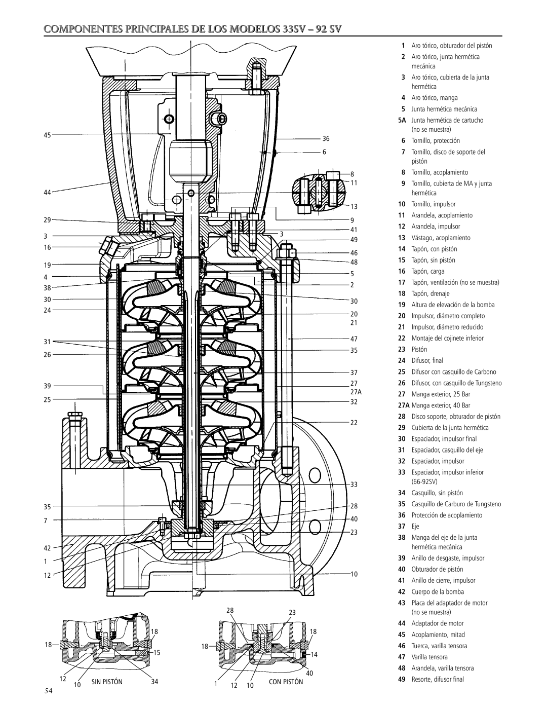 ITT SSV manual SIN Pistón CON Pistón 