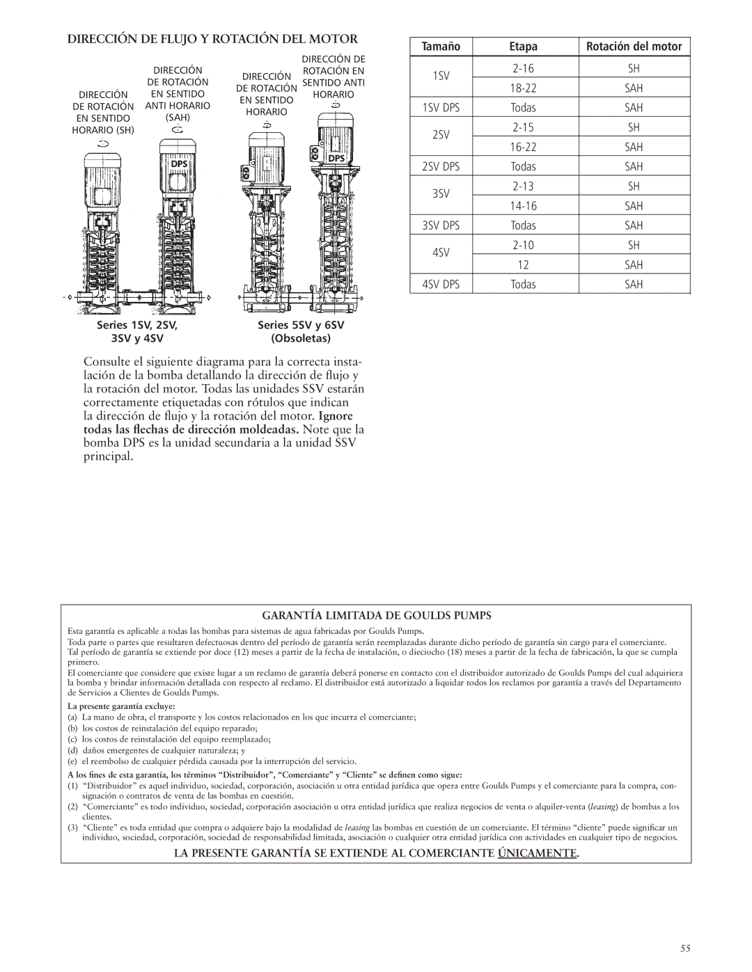 ITT SSV manual Dirección DE Flujo Y Rotación DEL Motor, Tamaño Etapa, Series 5SV y 6SV, Obsoletas 