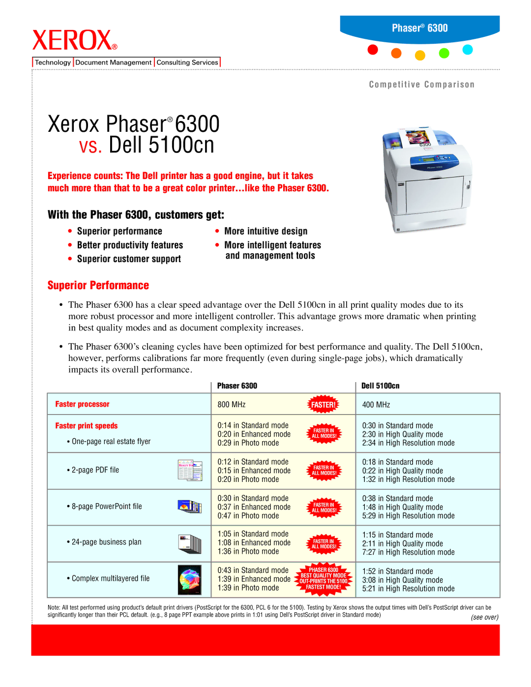 J. A. Henckels manual Xerox Phaser 6300 vs. Dell 5100cn, With the Phaser 6300, customers get, Superior Performance 