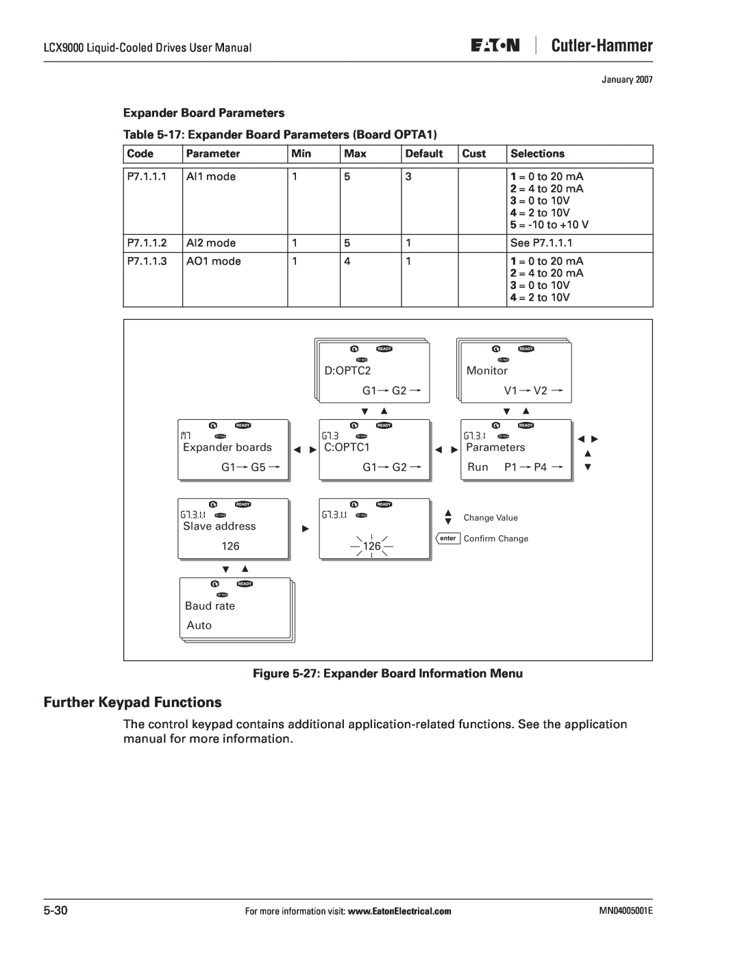 J. T. Eaton LCX9000 user manual Further Keypad Functions, 17 Expander Board Parameters Board OPTA1 