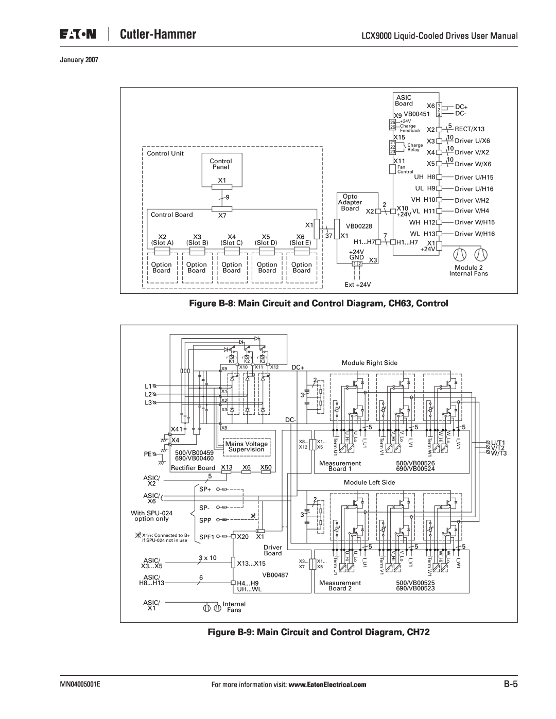 J. T. Eaton Figure B-8 Main Circuit and Control Diagram, CH63, Control, LCX9000 Liquid-Cooled Drives User Manual 