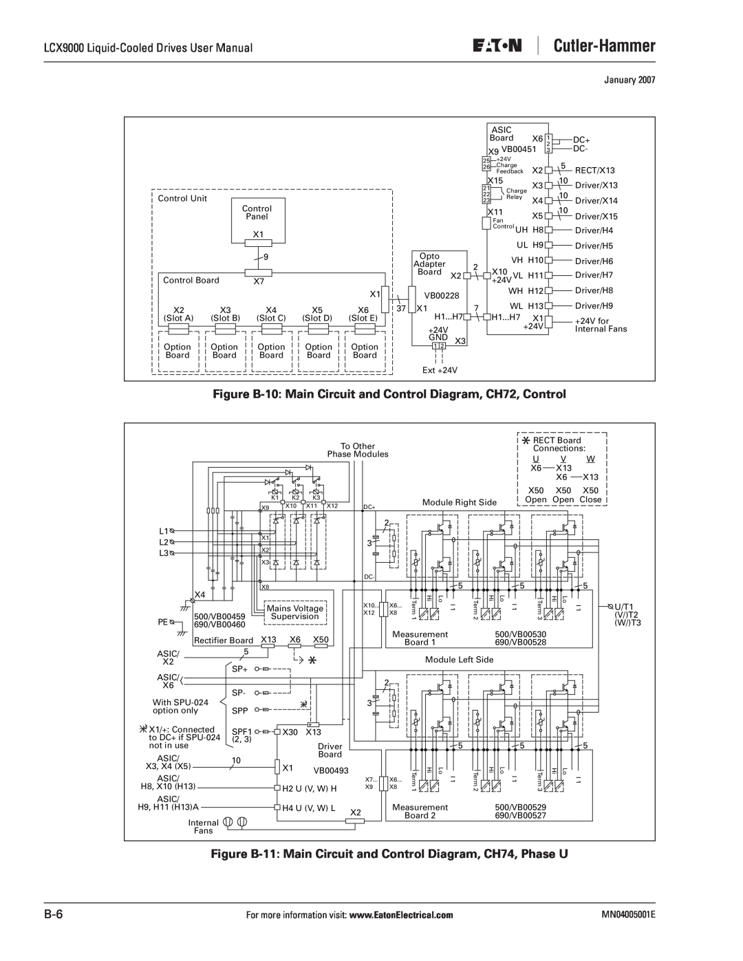 J. T. Eaton Figure B-10 Main Circuit and Control Diagram, CH72, Control, LCX9000 Liquid-Cooled Drives User Manual 