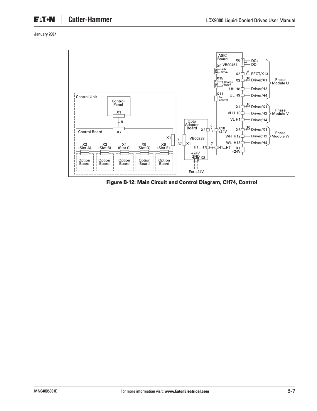 J. T. Eaton Figure B-12 Main Circuit and Control Diagram, CH74, Control, LCX9000 Liquid-Cooled Drives User Manual 