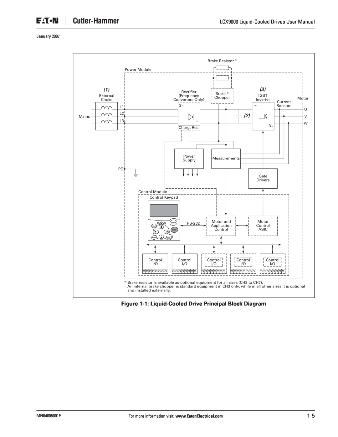 J. T. Eaton user manual 1 Liquid-Cooled Drive Principal Block Diagram, LCX9000 Liquid-Cooled Drives User Manual, January 