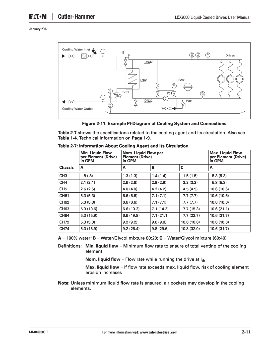 J. T. Eaton LCX9000 user manual 11 Example PI-Diagram of Cooling System and Connections 