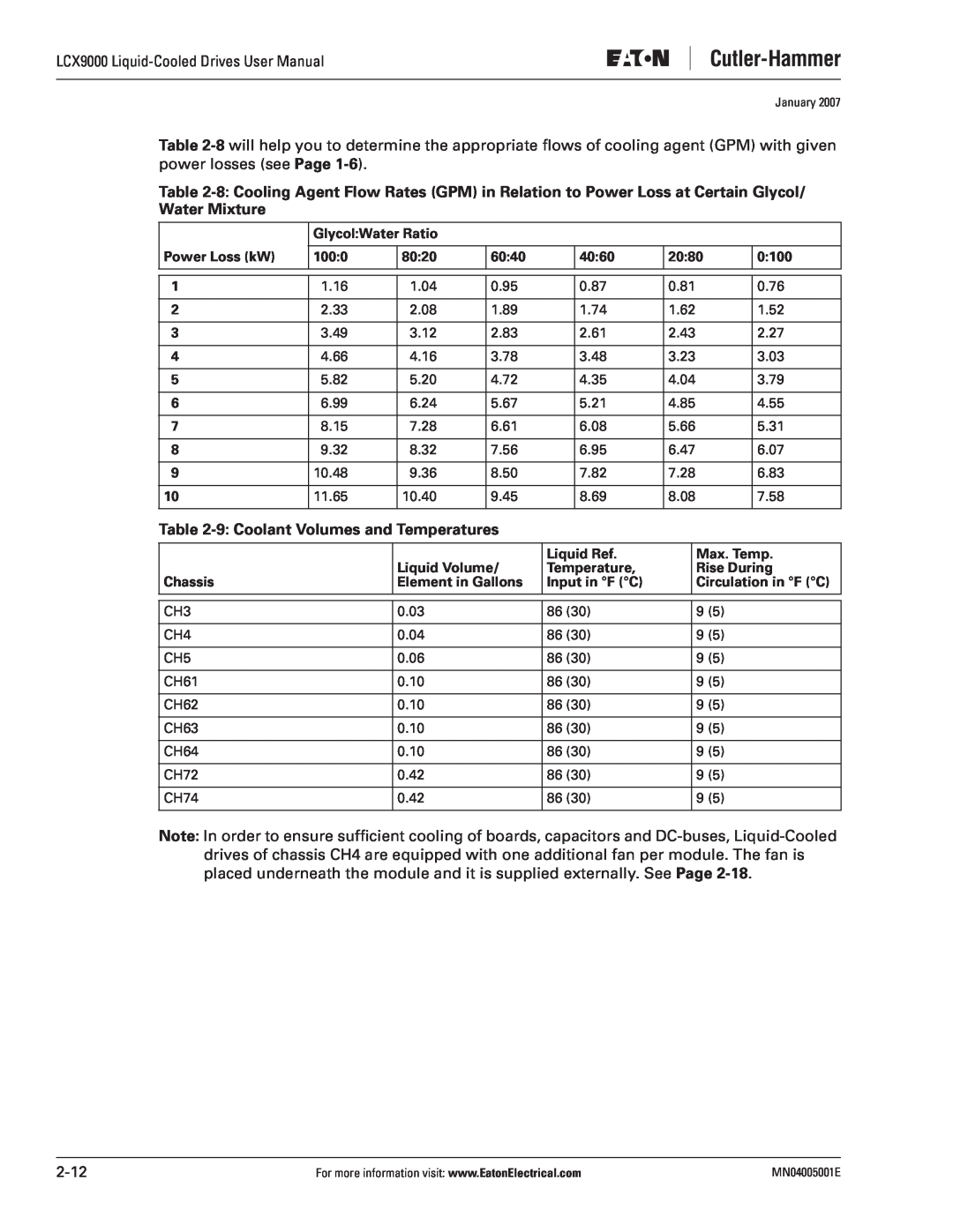 J. T. Eaton LCX9000 user manual 9 Coolant Volumes and Temperatures 