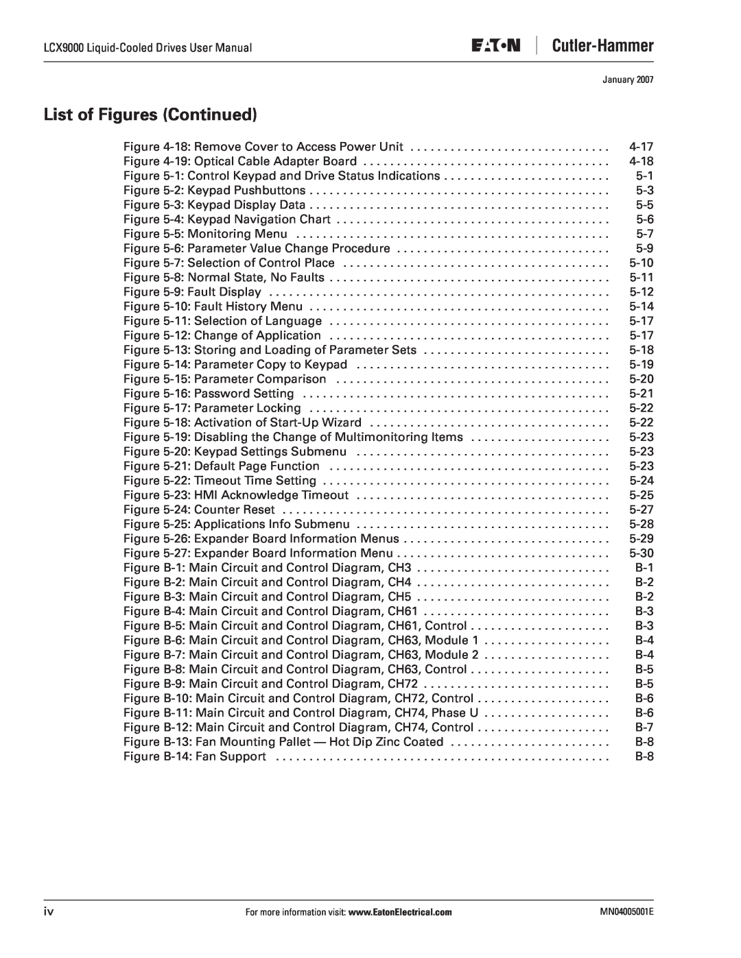 J. T. Eaton LCX9000 user manual List of Figures Continued 