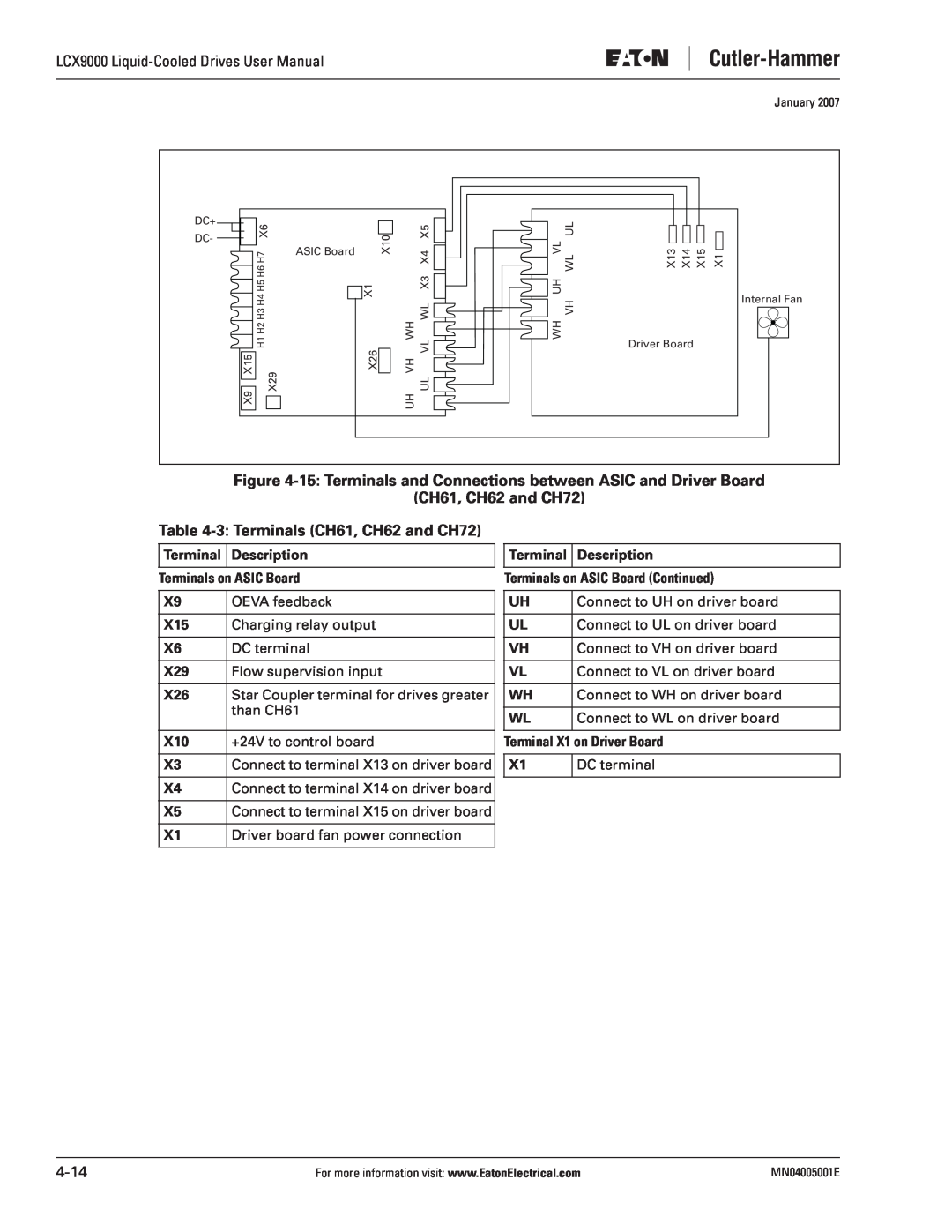 J. T. Eaton LCX9000 user manual 15 Terminals and Connections between ASIC and Driver Board, X29 Flow supervision input 
