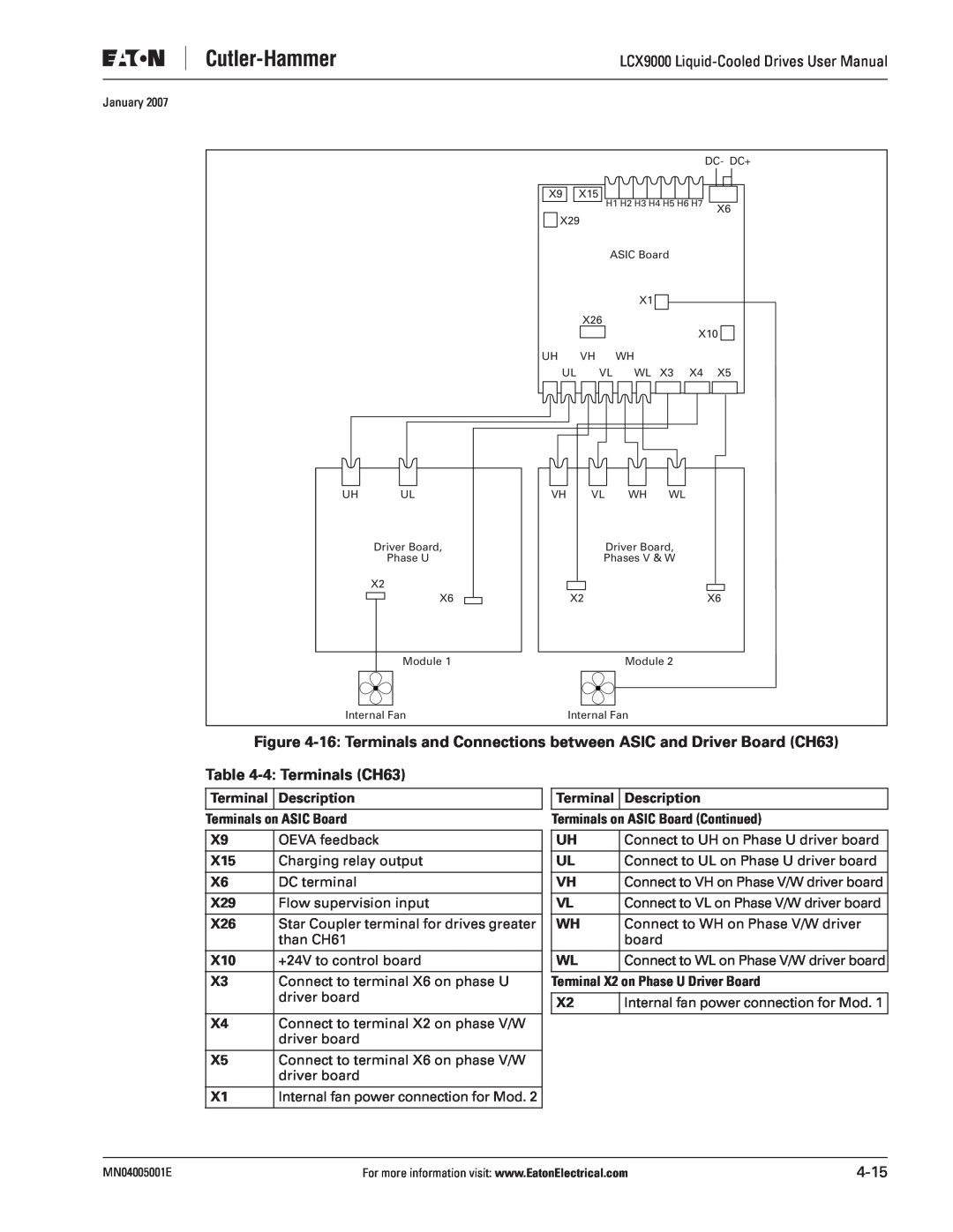 J. T. Eaton LCX9000 user manual 4 Terminals CH63, Connect to WL on Phase V/W driver board 