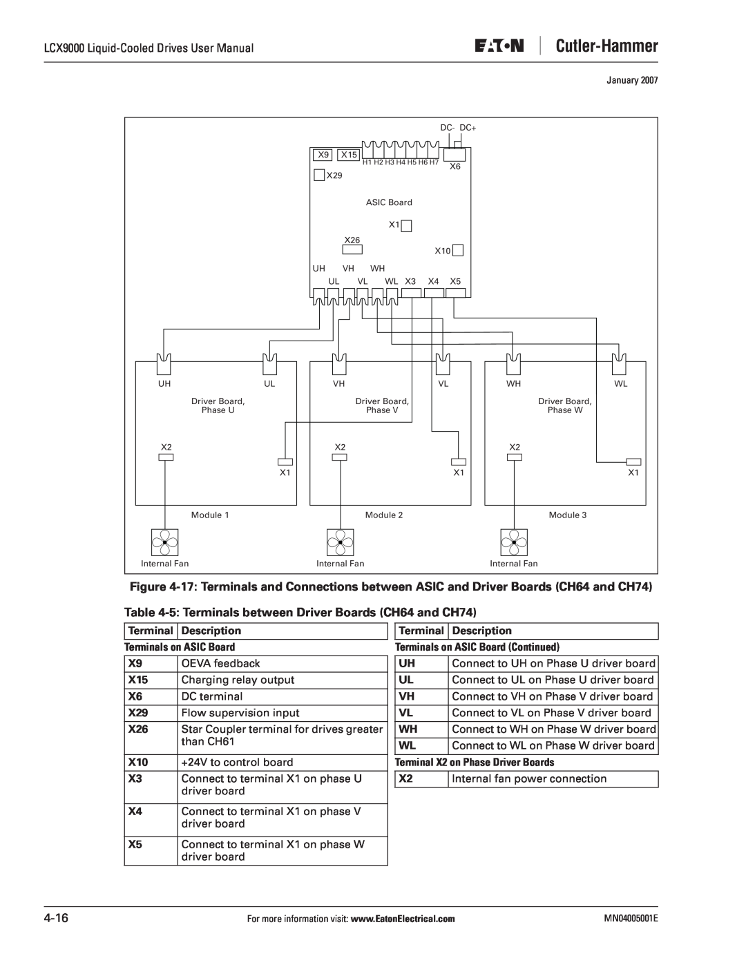 J. T. Eaton user manual 5 Terminals between Driver Boards CH64 and CH74, LCX9000 Liquid-Cooled Drives User Manual, 4-16 
