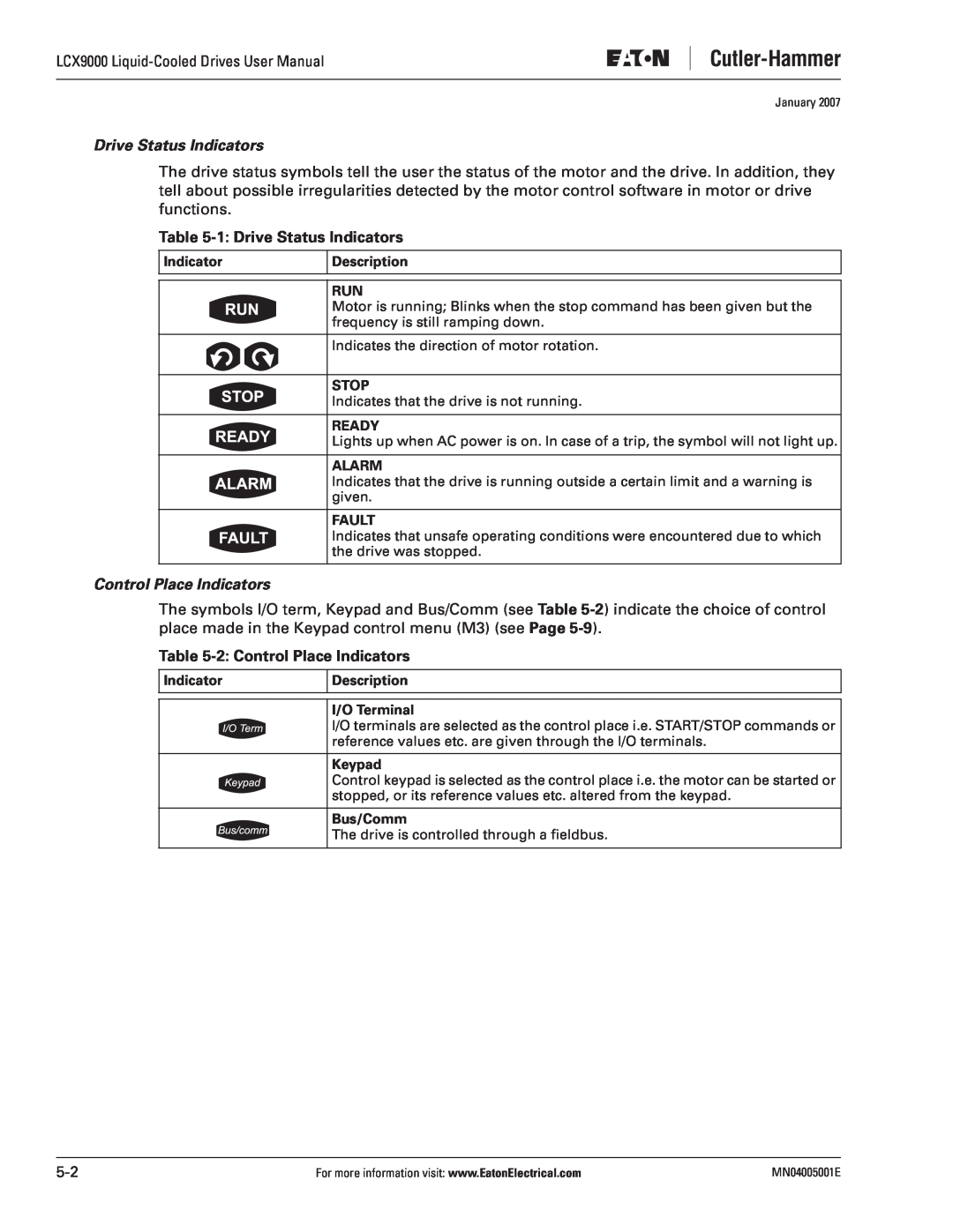 J. T. Eaton LCX9000 user manual 1 Drive Status Indicators, 2 Control Place Indicators 