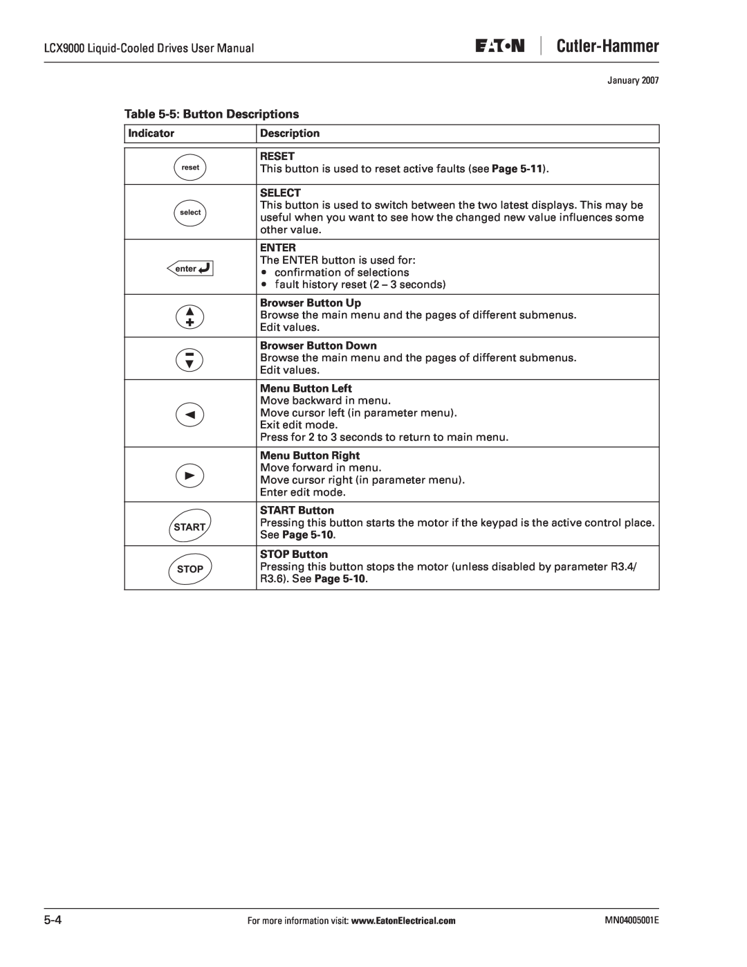 J. T. Eaton user manual 5 Button Descriptions, LCX9000 Liquid-Cooled Drives User Manual 