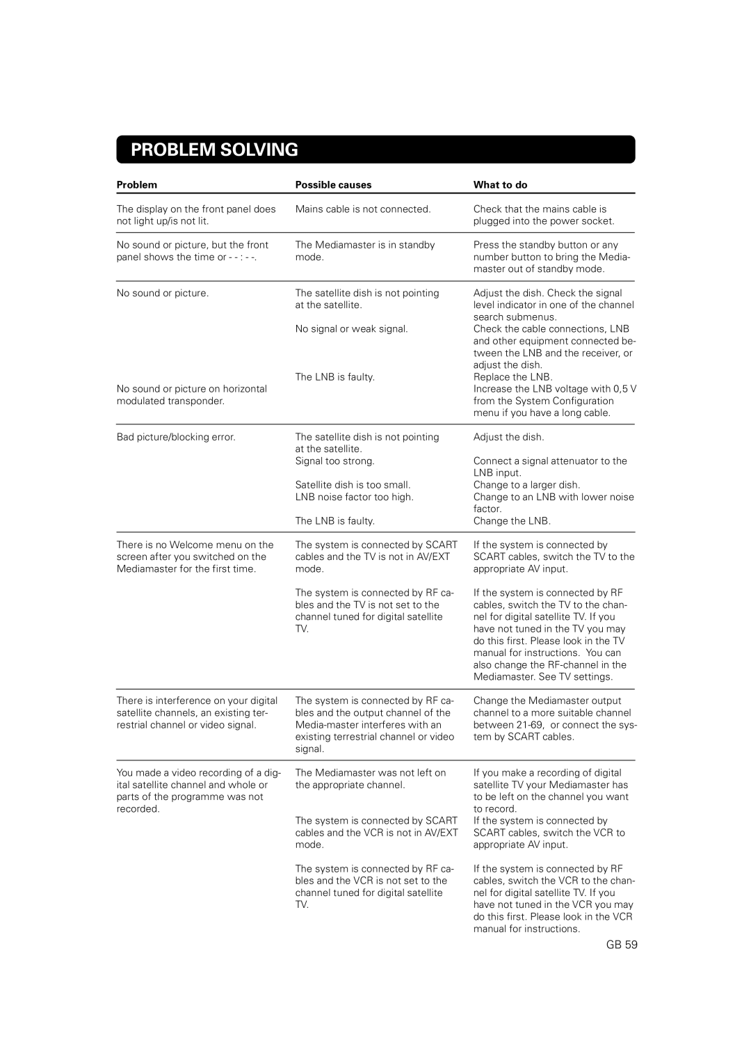 JA Audio 9902S manual Problem Solving, Problem Possible causes What to do 