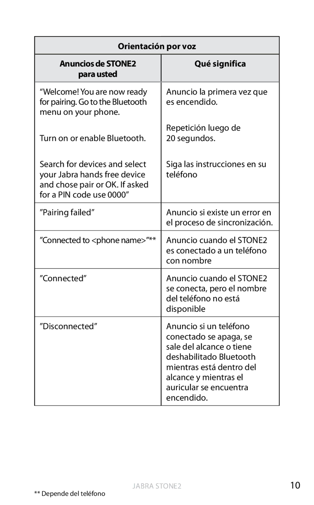 Jabra 2 user manual Welcome! You are now ready Anuncio la primera vez que 