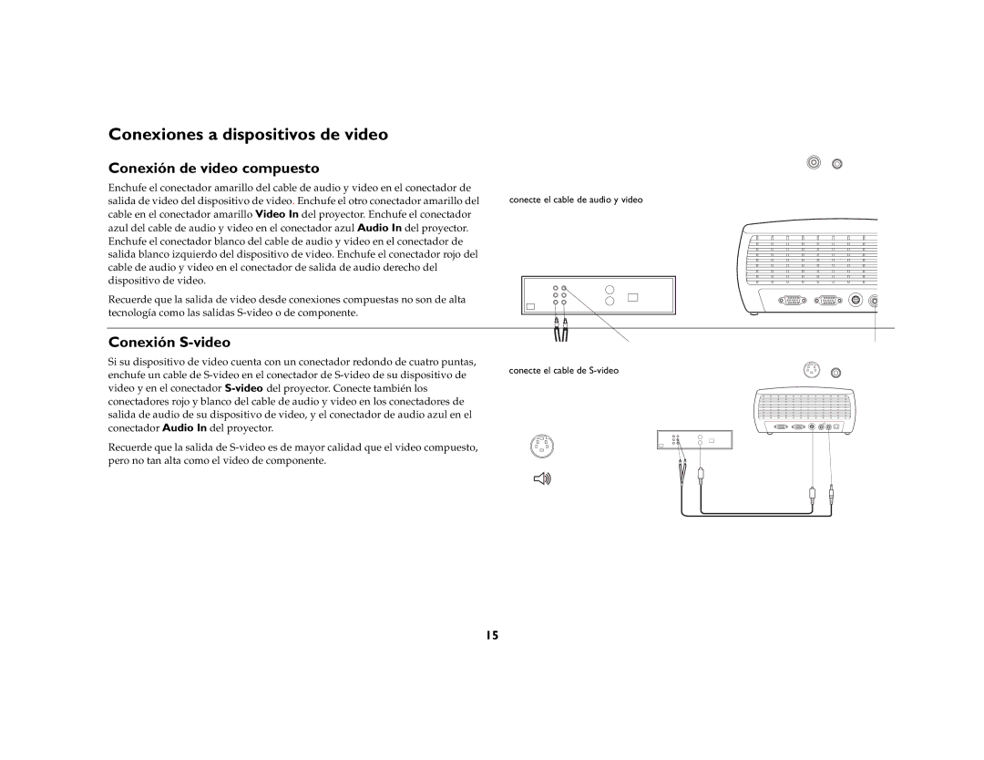 Jabra 4800 manual Conexiones a dispositivos de video, Conexión de video compuesto, Conexión S-video 