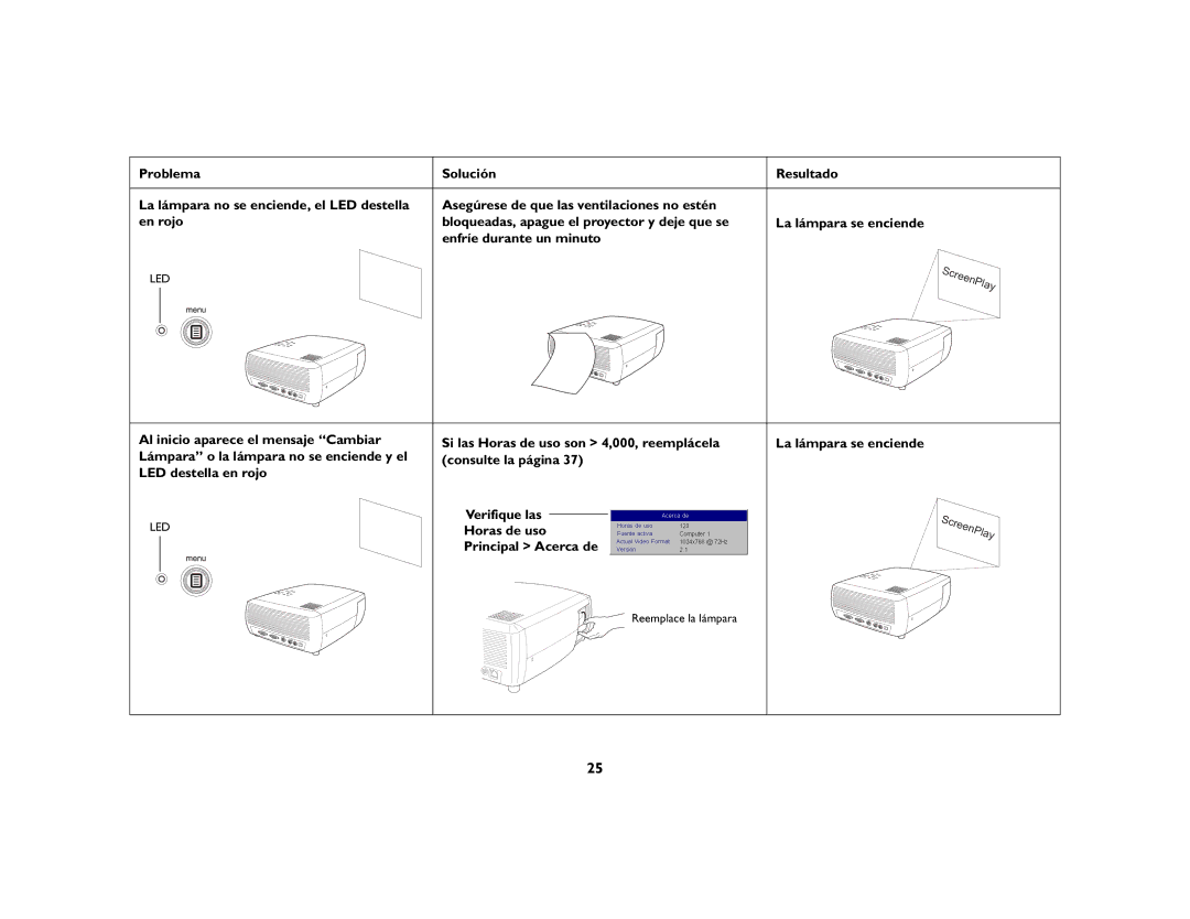 Jabra 4800 manual Enfríe durante un minuto, Reemplace la lámpara 