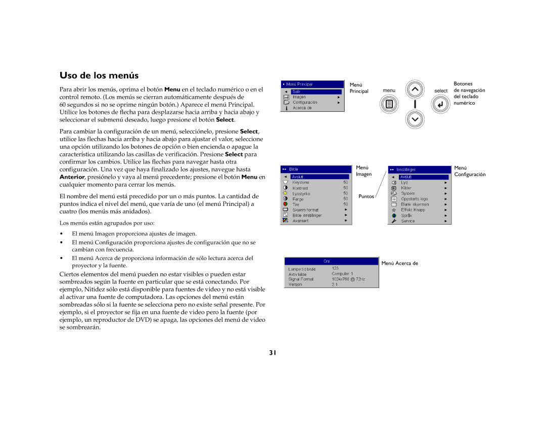 Jabra 4800 manual Uso de los menús, Menú Principal Imagen Puntos Menú Acerca de Botones 