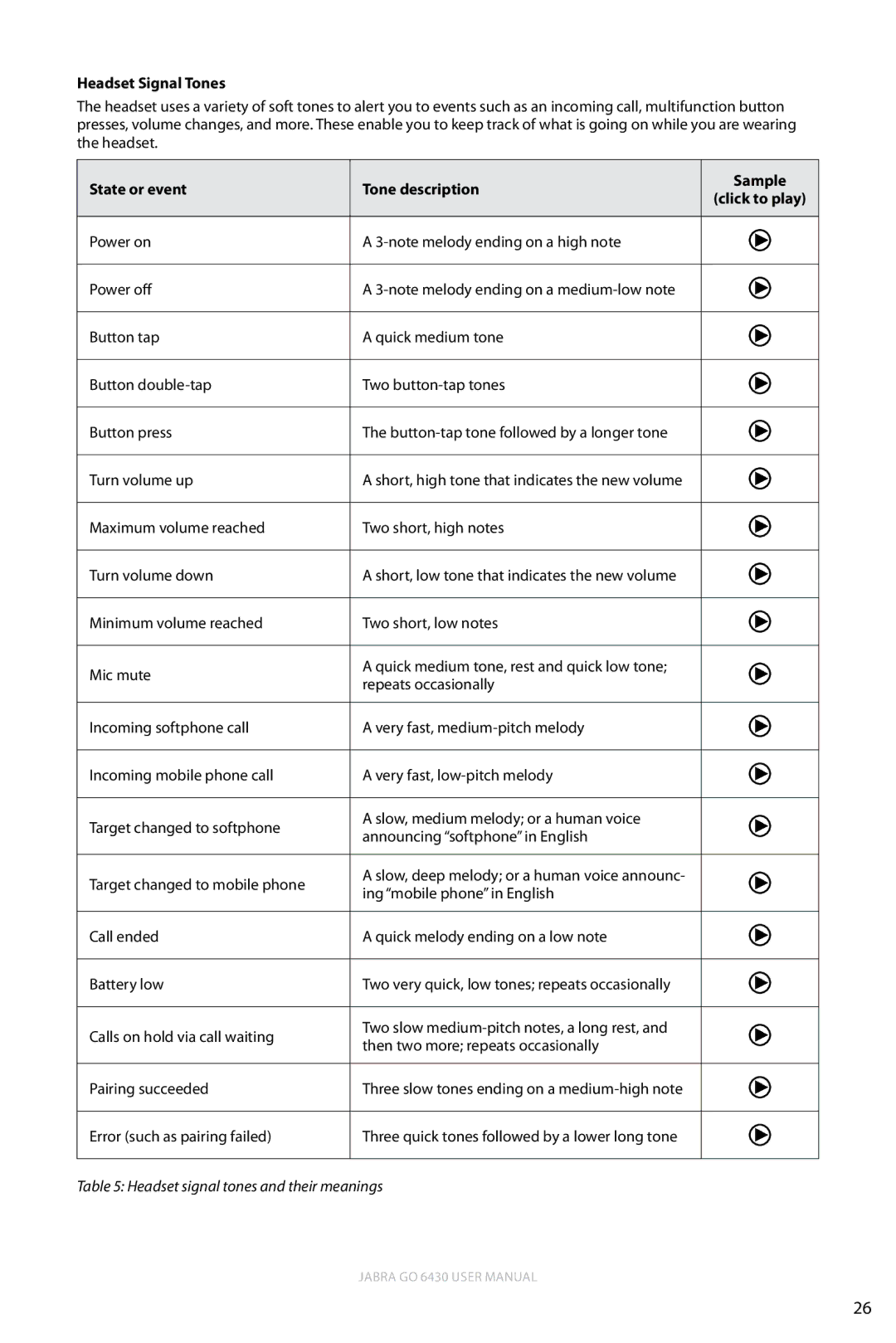 Jabra 6430 user manual Headset Signal Tones, State or event Tone description Sample 