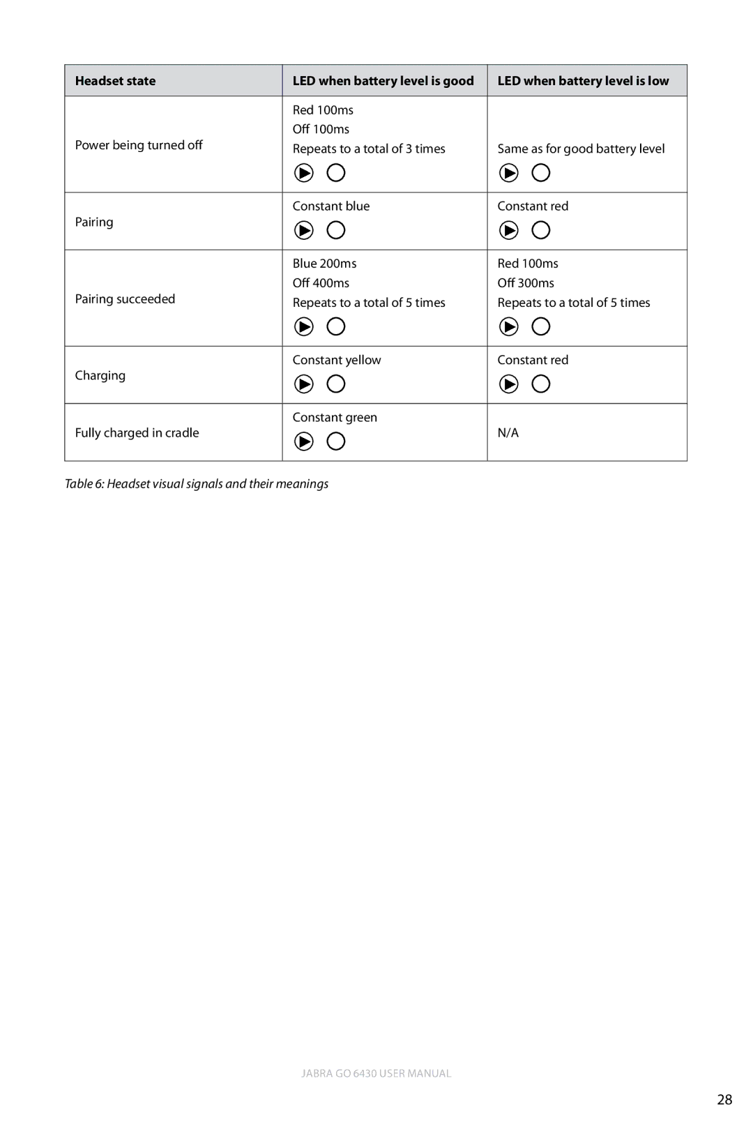 Jabra 6430 user manual Headset visual signals and their meanings 