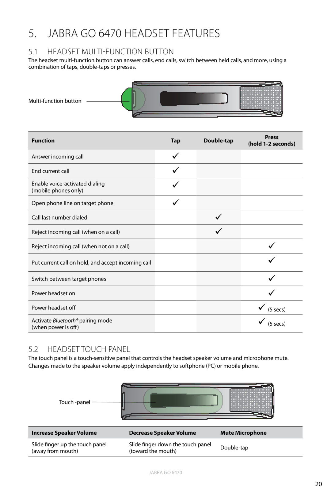 Jabra Jabra GO 6470 headset features, Headset Multi-function Button, Headset Touch Panel, Function Tap Double-tap 