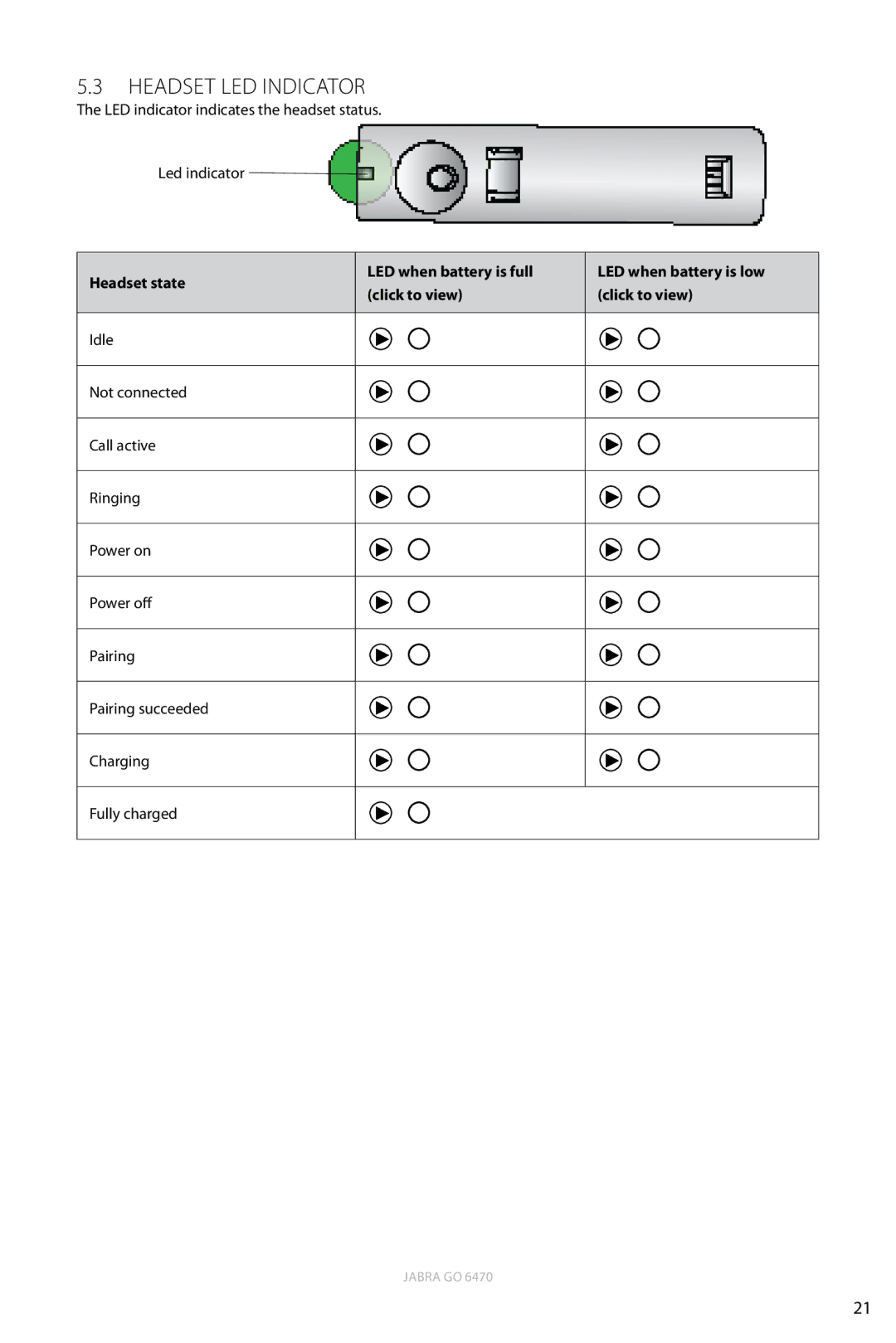 Jabra 6470 user manual Headset LED Indicator, Headset state LED when battery is full, Click to view 